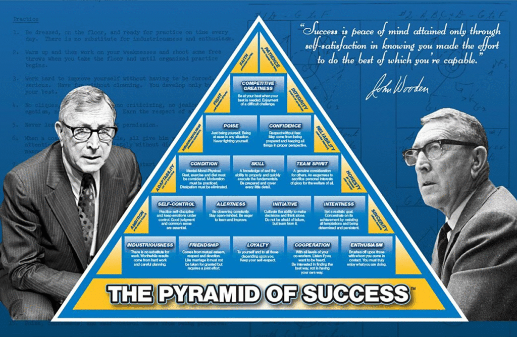 pyramid of success